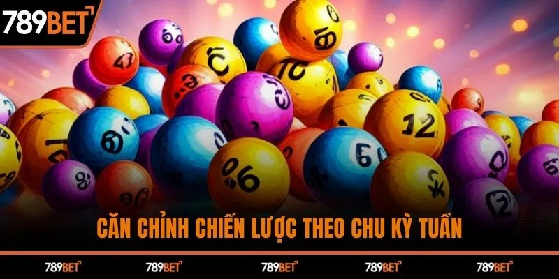 Căn chỉnh chiến lược theo chu kỳ tuần